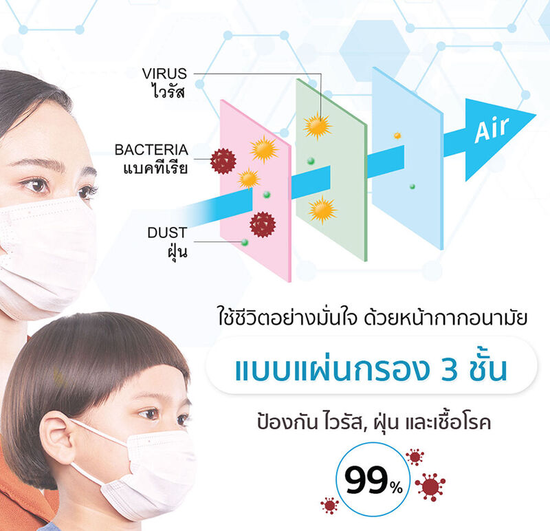 IRIS OHYAMA Disposable Face Mask Size M [7pcs]