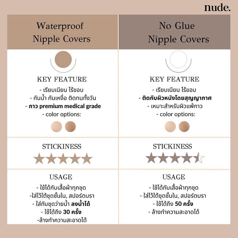 nude. Adhesive Nipple Covers 8 cm #Light