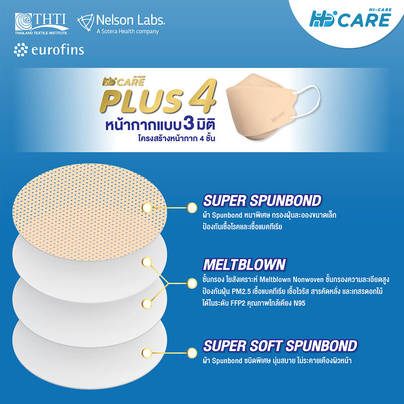 Hi-Care Plus4 Face Mask 5pcs #Color Beige