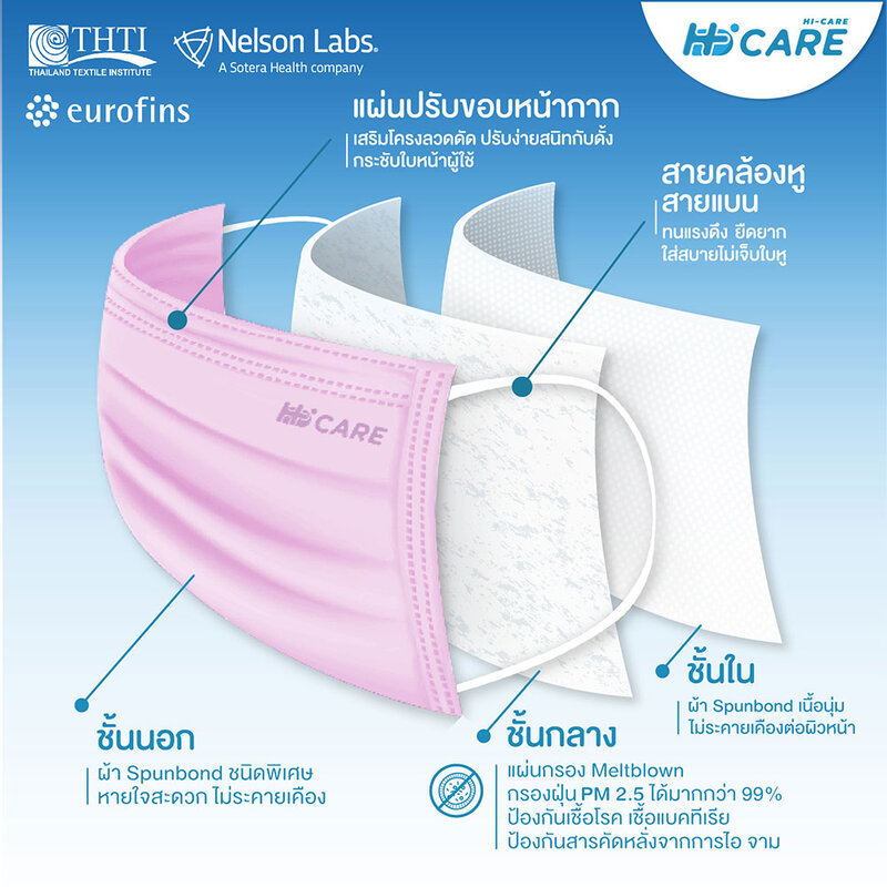 Hi-Care AIR Face Mask 30pcs #Color Pink