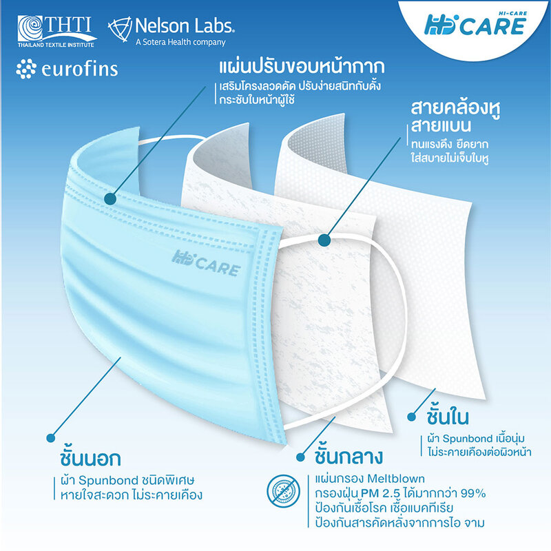 Hi-Care AIR Face Mask 30pcs #Color Blue