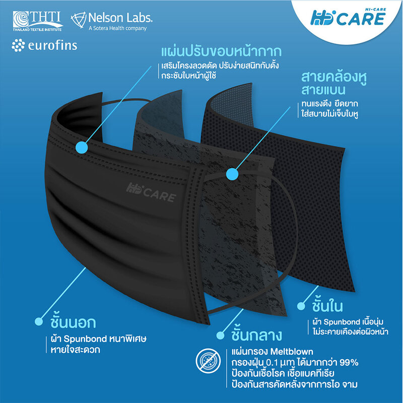 Hi-Care Premium Grade Face Mask 30pcs #Color Black