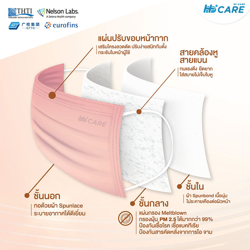 Hi-Care Premium CU+ Face Mask 10pcs #Color Copper