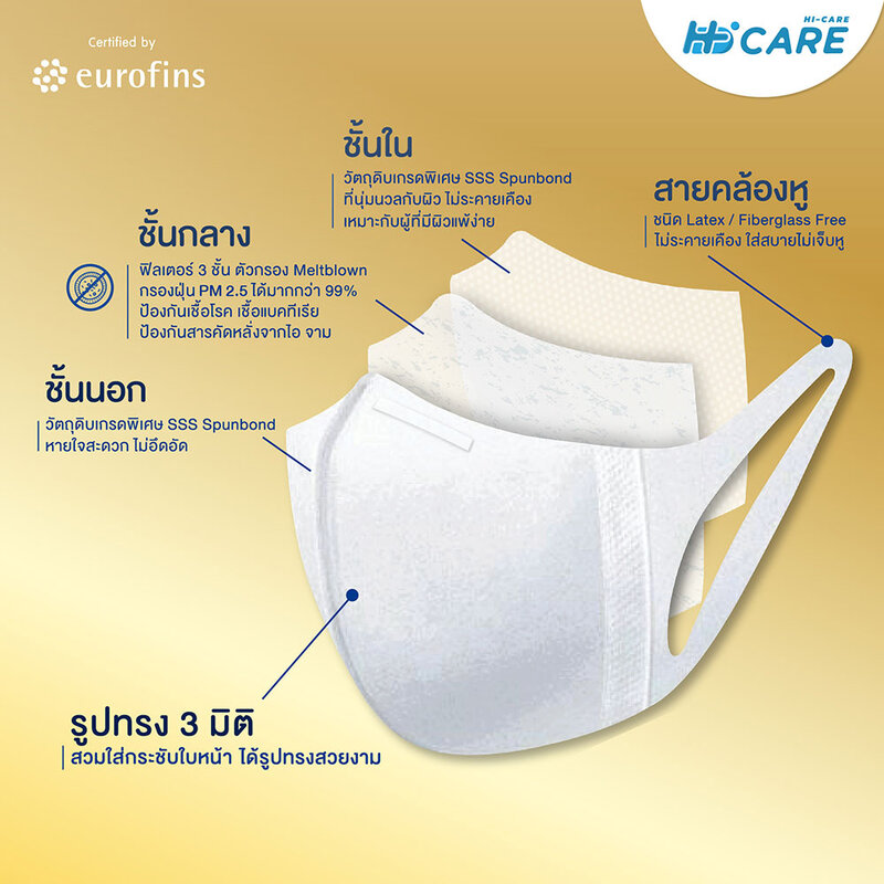Hi-Care 3D Premium Grade Face Mask Size M 5pcs #Color White