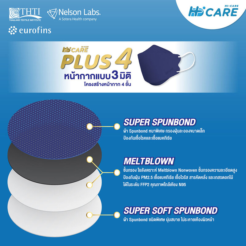 Hi-Care Plus4 Face Mask 15pcs #Color Navy