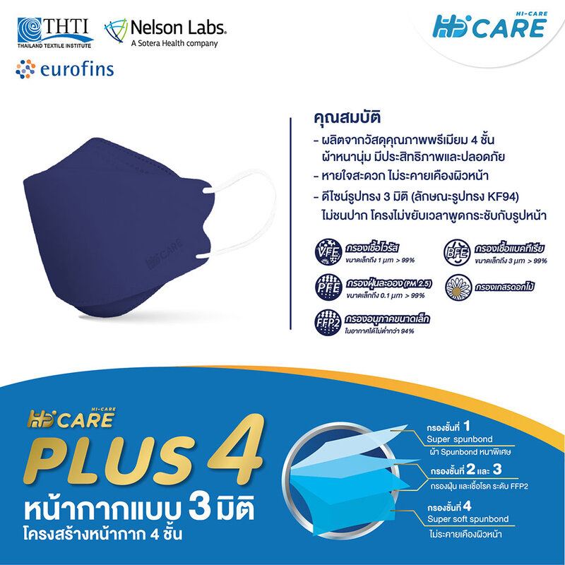 Hi-Care Plus4 Face Mask 15pcs #Color Navy