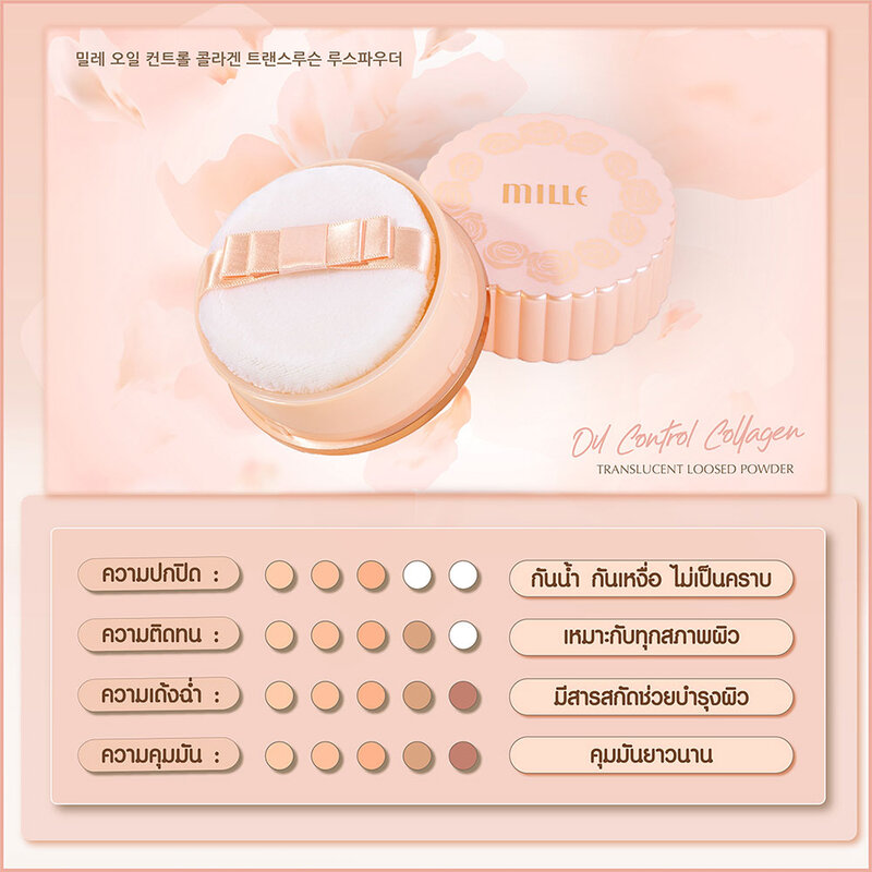 Mille Oil Control Collagen Translucent Loosed Powder 20g