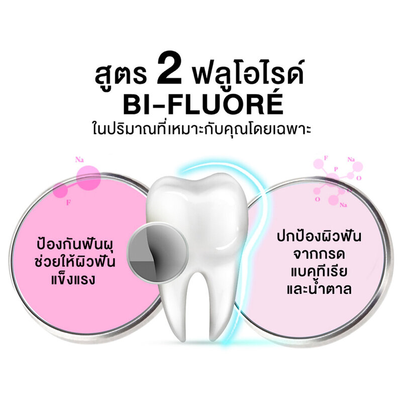 Fluocaril Orthodontics Travelling Set Toothbrush And Toothpaste [Random 1 Color]