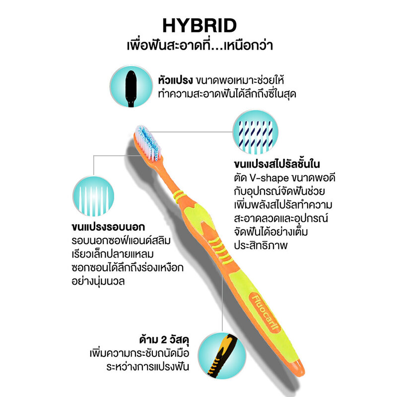 Fluocaril Orthodontics Toothbrush Hybrid [Random 1 Color]