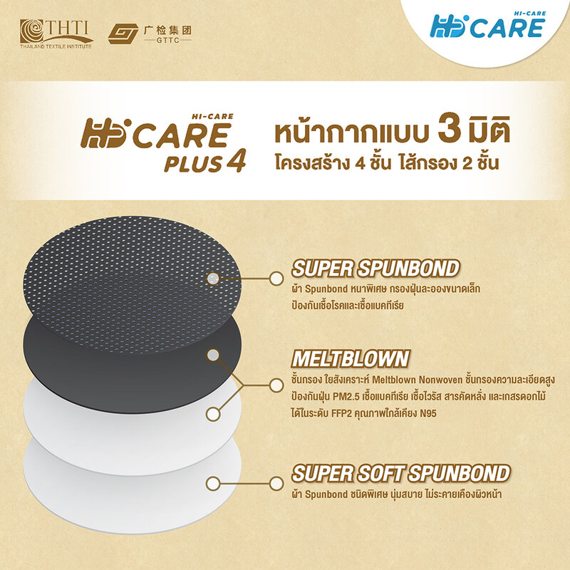 Hi-Care Plus4 Face Mask 5pcs #Color Black