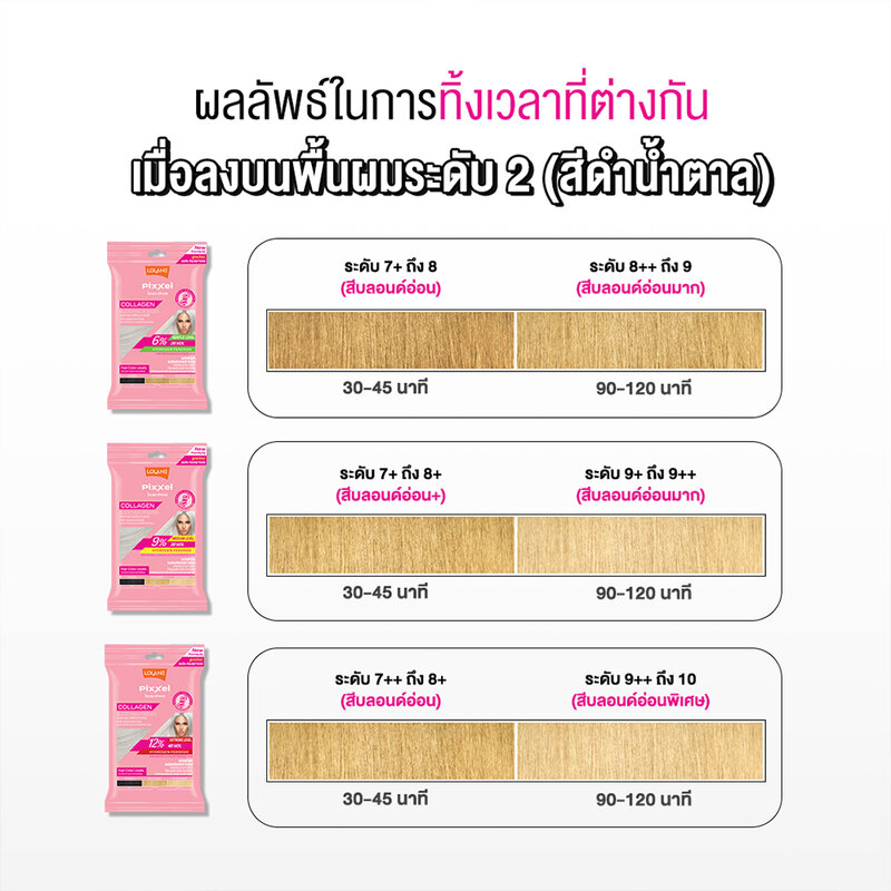 Lolane Pixxel Collagen Bleaching Powder Medium Level 15g