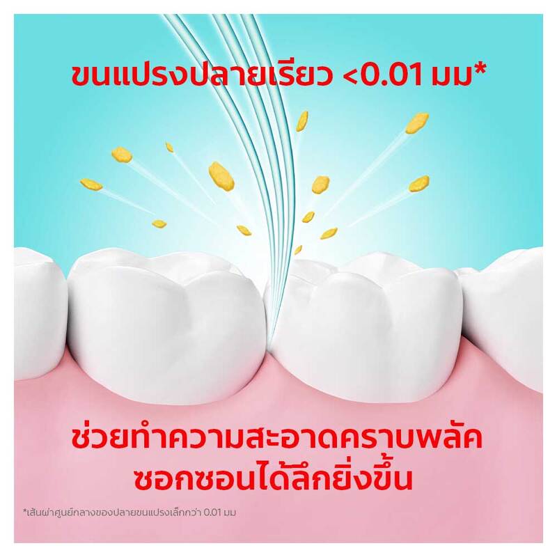Colgate Slim Soft Deep Clean Toothbrush 1Pack [4pcs]
