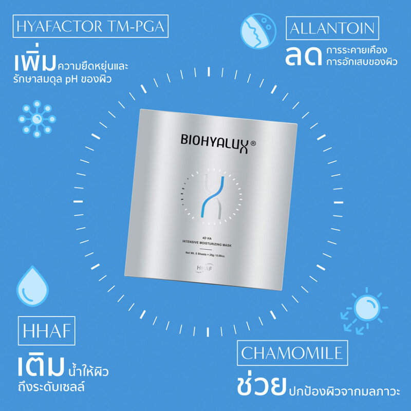Biohyalux 4D HA Intensive Moisturizing [25g x 5 Sheets]