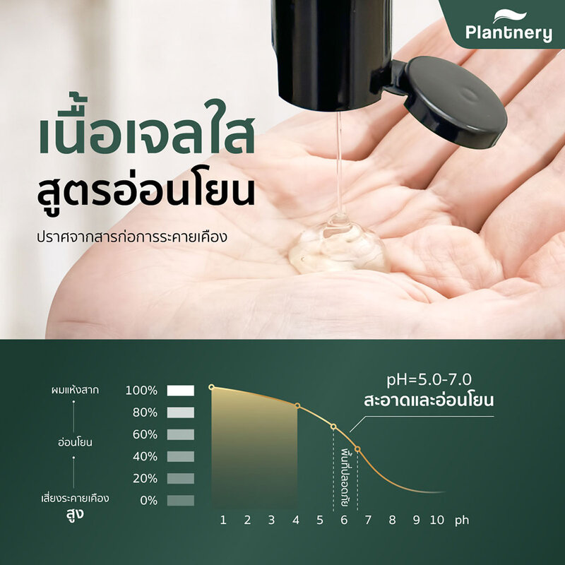 Plantnery Black Ginger Anti-Hair Loss Intensive Shampoo 200g