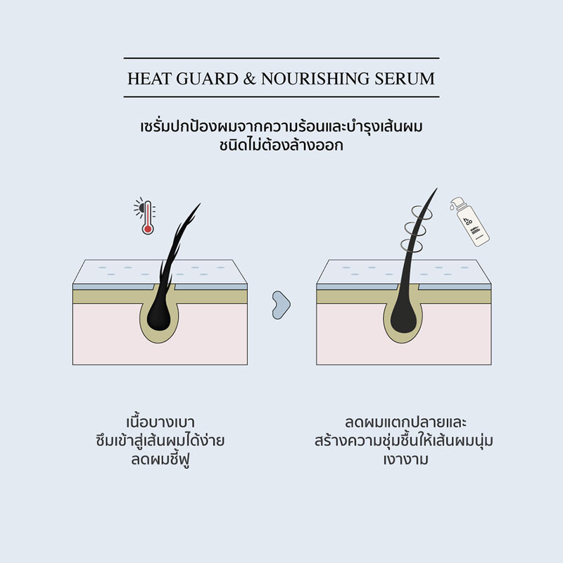 H.Co Heat Guard & Nourishing Serum 80g