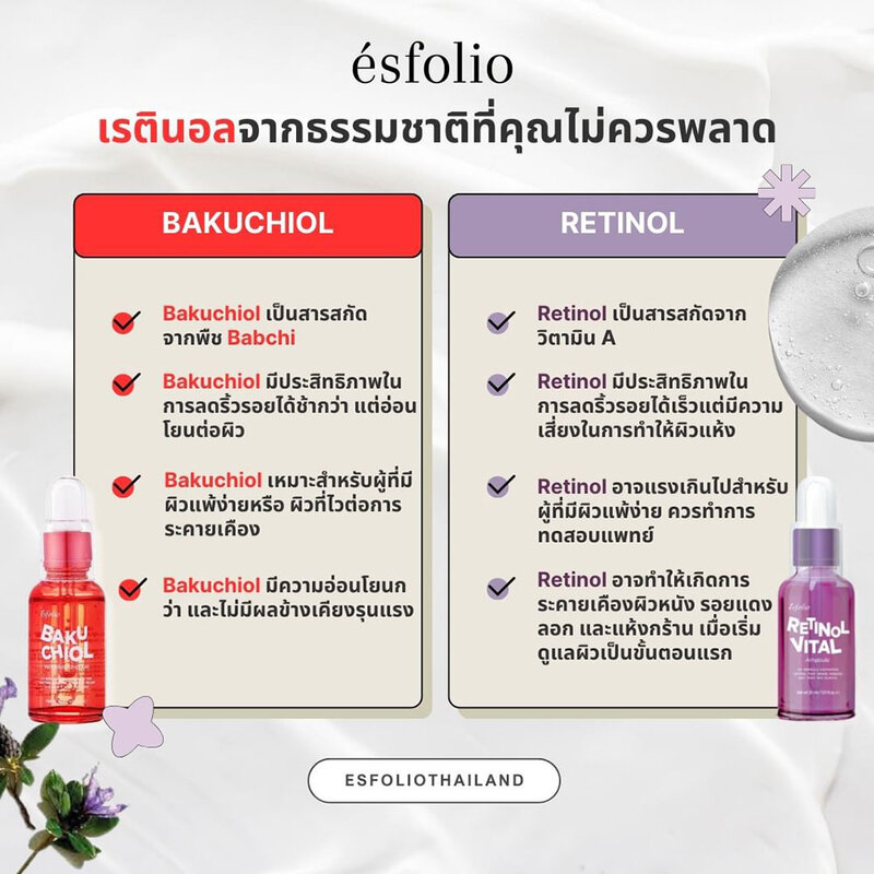 Esfolio Bakuchiol Wrinkle Ampoule 30ml