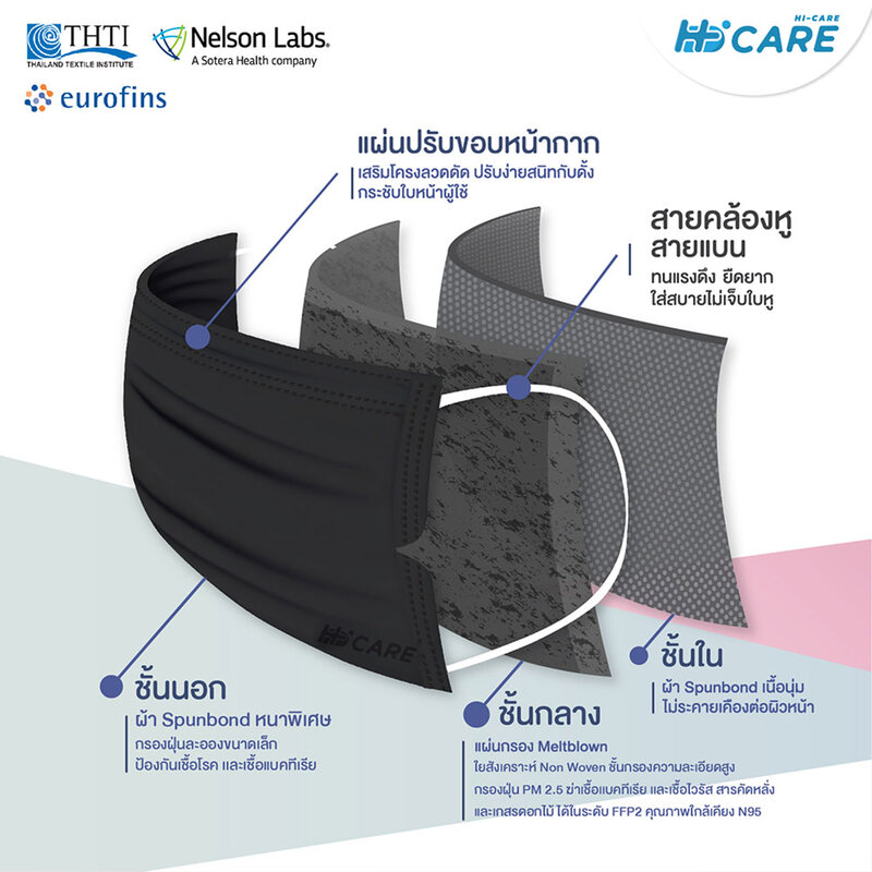 Hi-Care Petite Face Mask 7pcs #Black