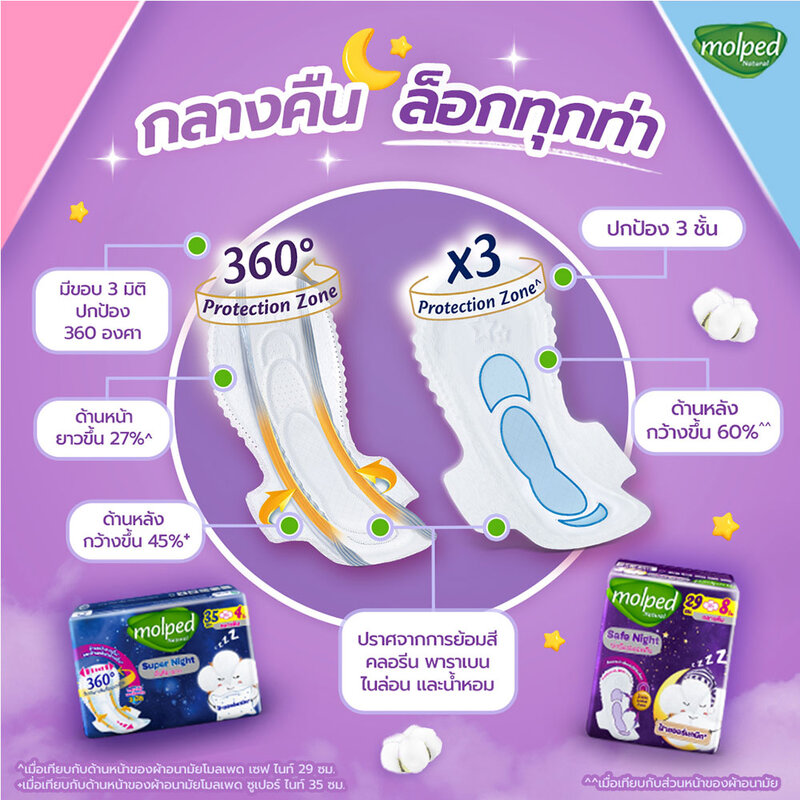 Molped ผ้าอนามัย Super Night [35cm x 4pcs]