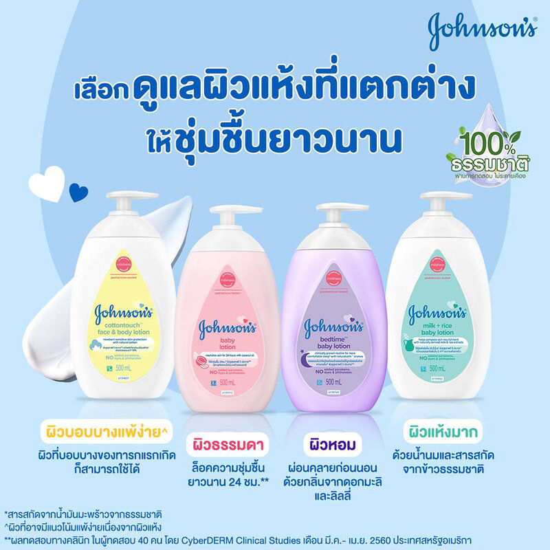 [ซื้อ 1 แถม 1] Johnsons Body Lotion Cotton Touch Lotion 500ml