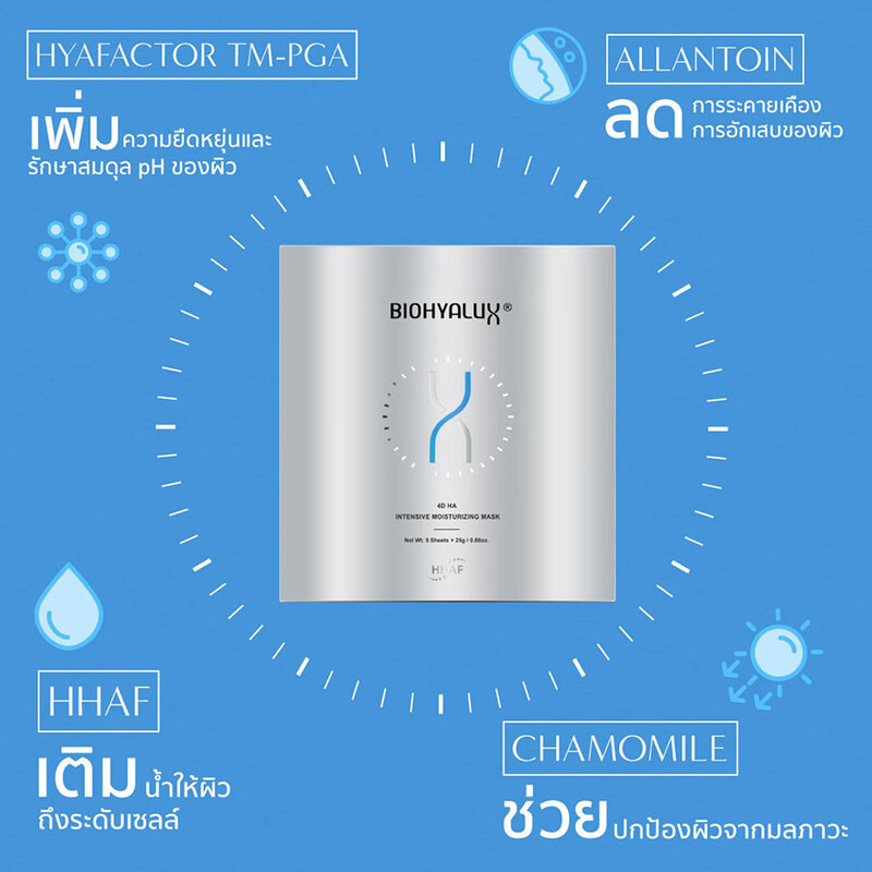 Biohyalux 4D Ha Intensive Moisturizing Mask 25g