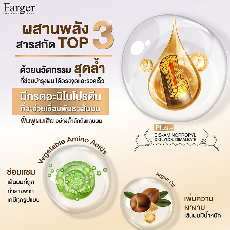 Farger Set 2 Items Bond Booster Hair Shampoo 480ml + Hair Treatment 220ml