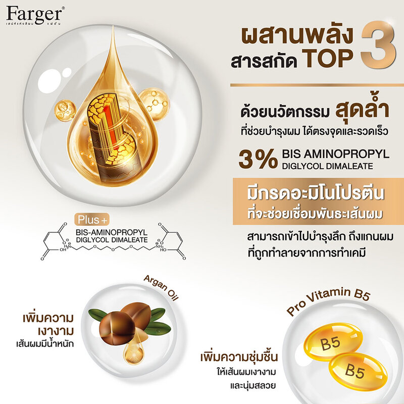 Farger Set 2 Items Bond Booster Hair Shampoo 480ml + Hair Treatment 220ml