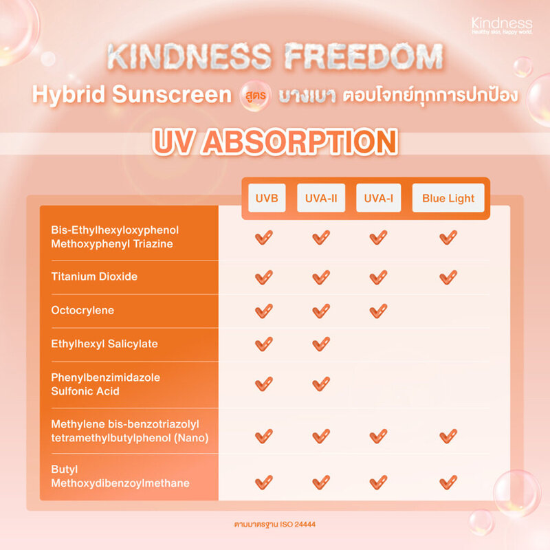 Kindness Freedom Advanced Invisible Water Fresh Sunscreen SPF50+ PA++++ 30ml