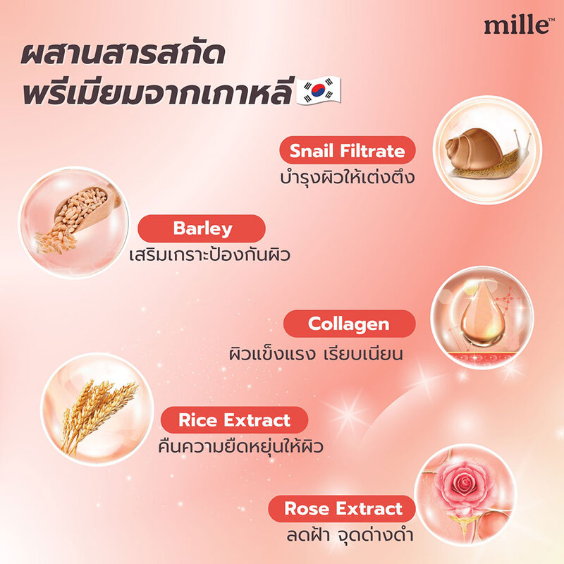 Mille Snail Bright Primer [6g x 6 Sachets]