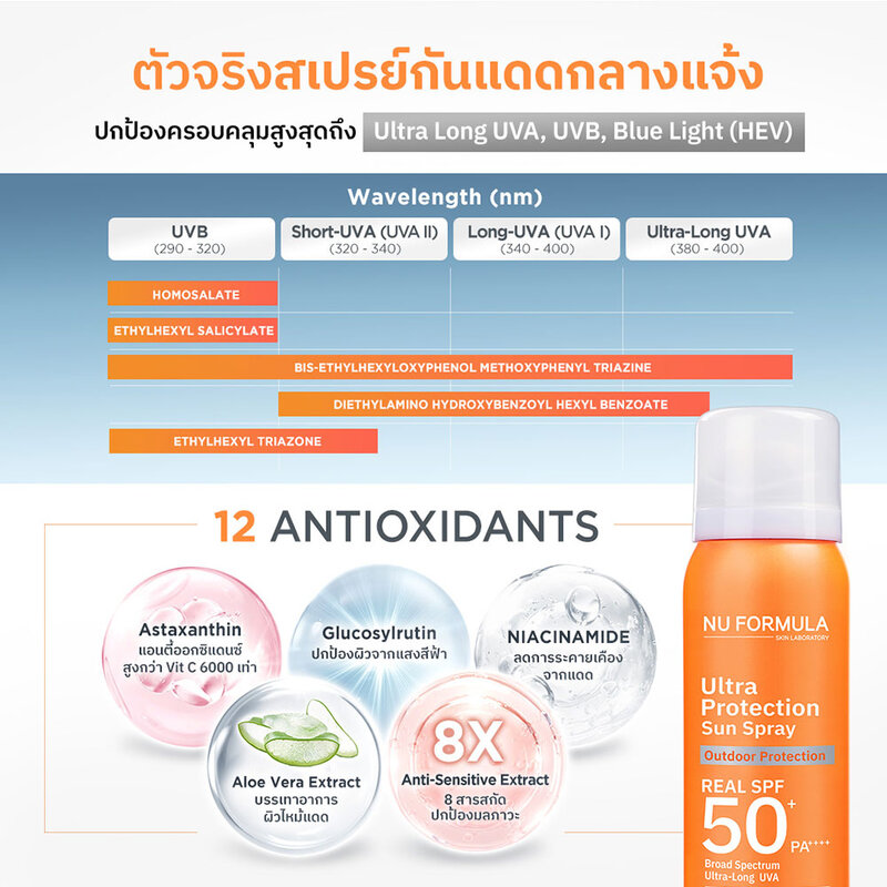 Nu Formula Ultra Protection Sun Spray Real SPF50+ PA++++ 100ml