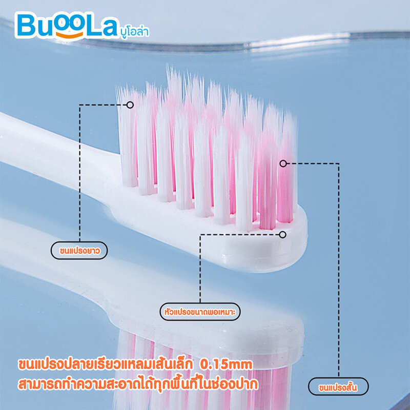 BuooLa Toothbrush For Braces With Dental Floss Stick #Blue
