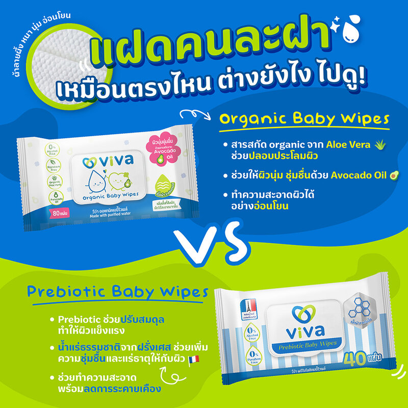 ViVa Prebiotic Baby Wipes 108 Sheets