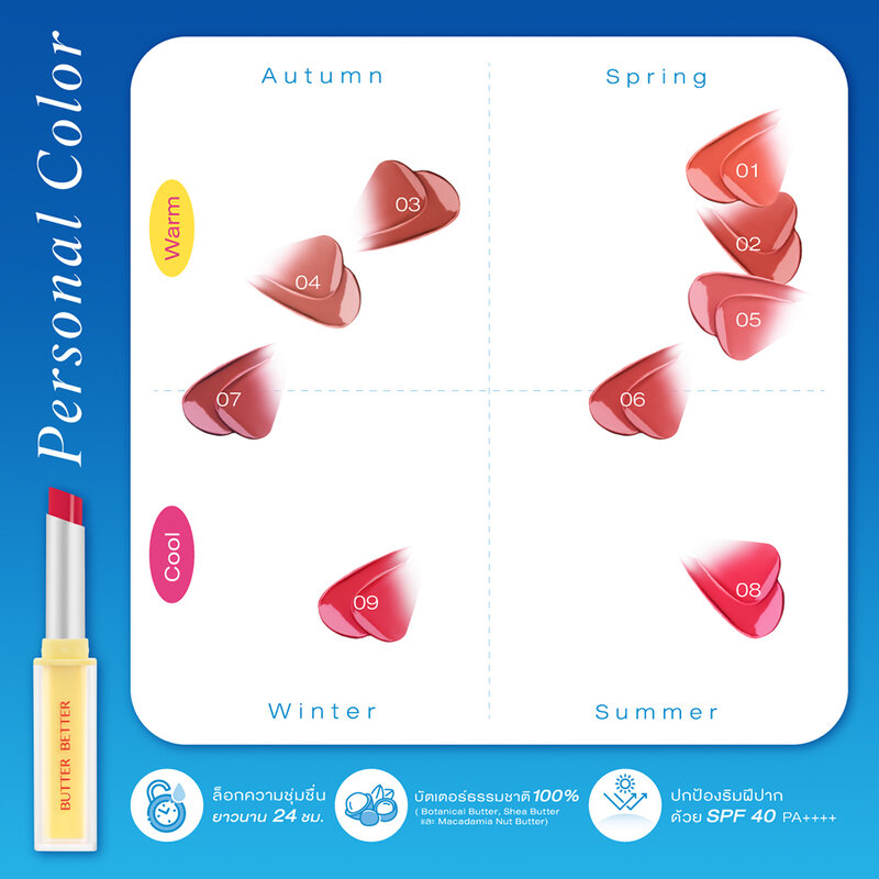 Cute Press Butter Better Plumping Lip Tint Gel SPF40 PA++++ 1.8g #03 Milk Tea