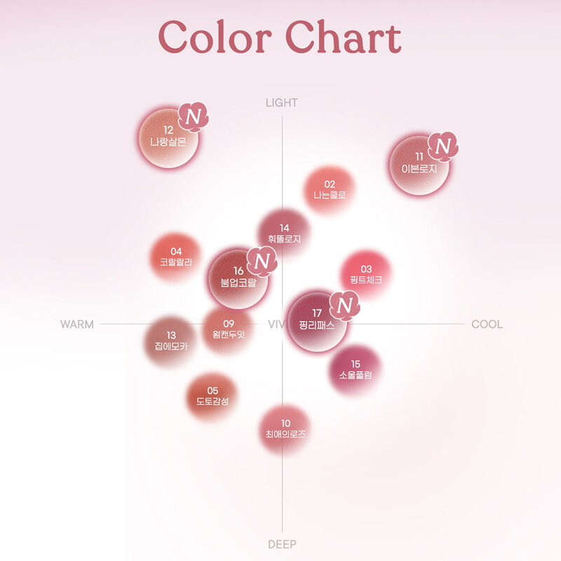 Peripera Over Blur Tint 3.5g #16 Boom Up Coral