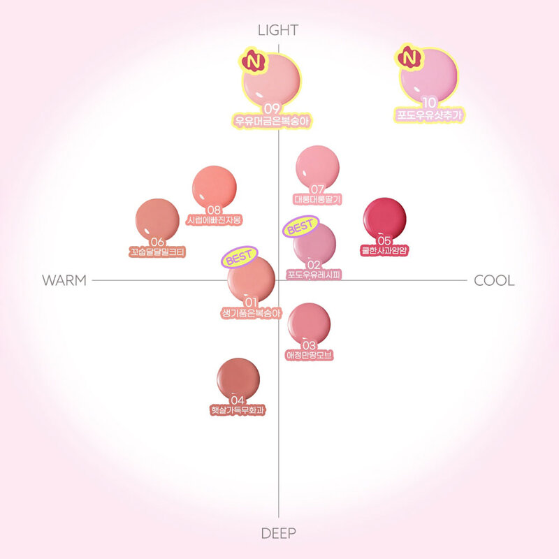 Peripera Syrupy Tok Cheek 9g #10 Pale Lavender