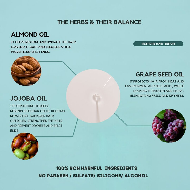 SKIN SYRUP Restore Hair Coat Serum 60ml