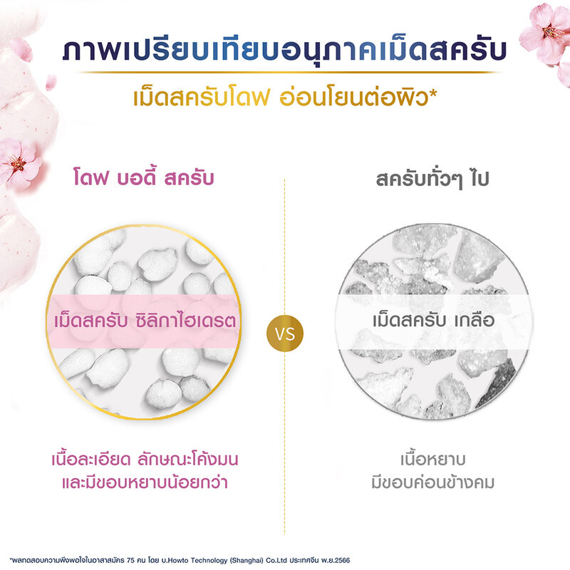 Dove Sakura Body Scrub [280g x 2pcs]